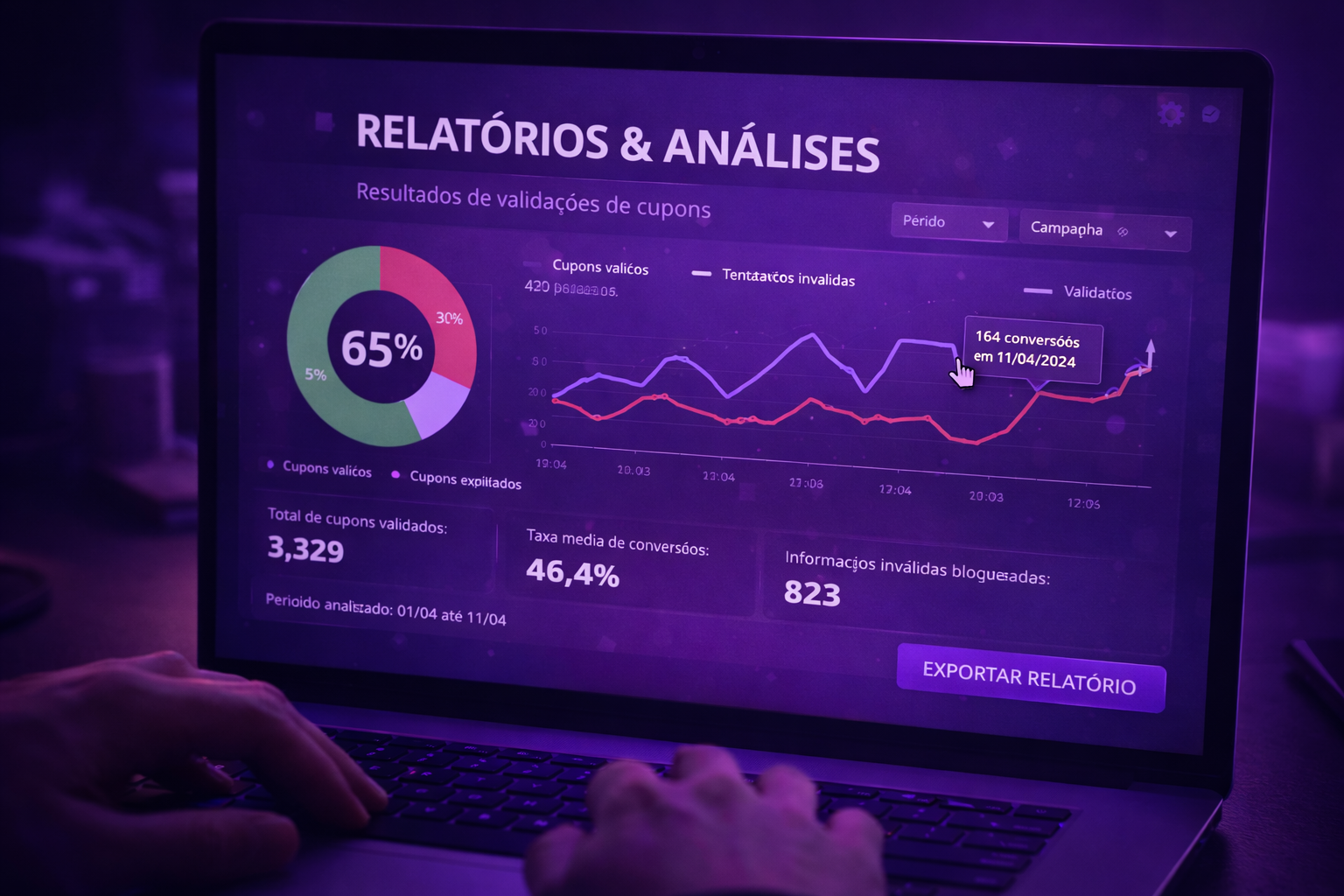 Quais relatórios acompanhar para medir resultado
